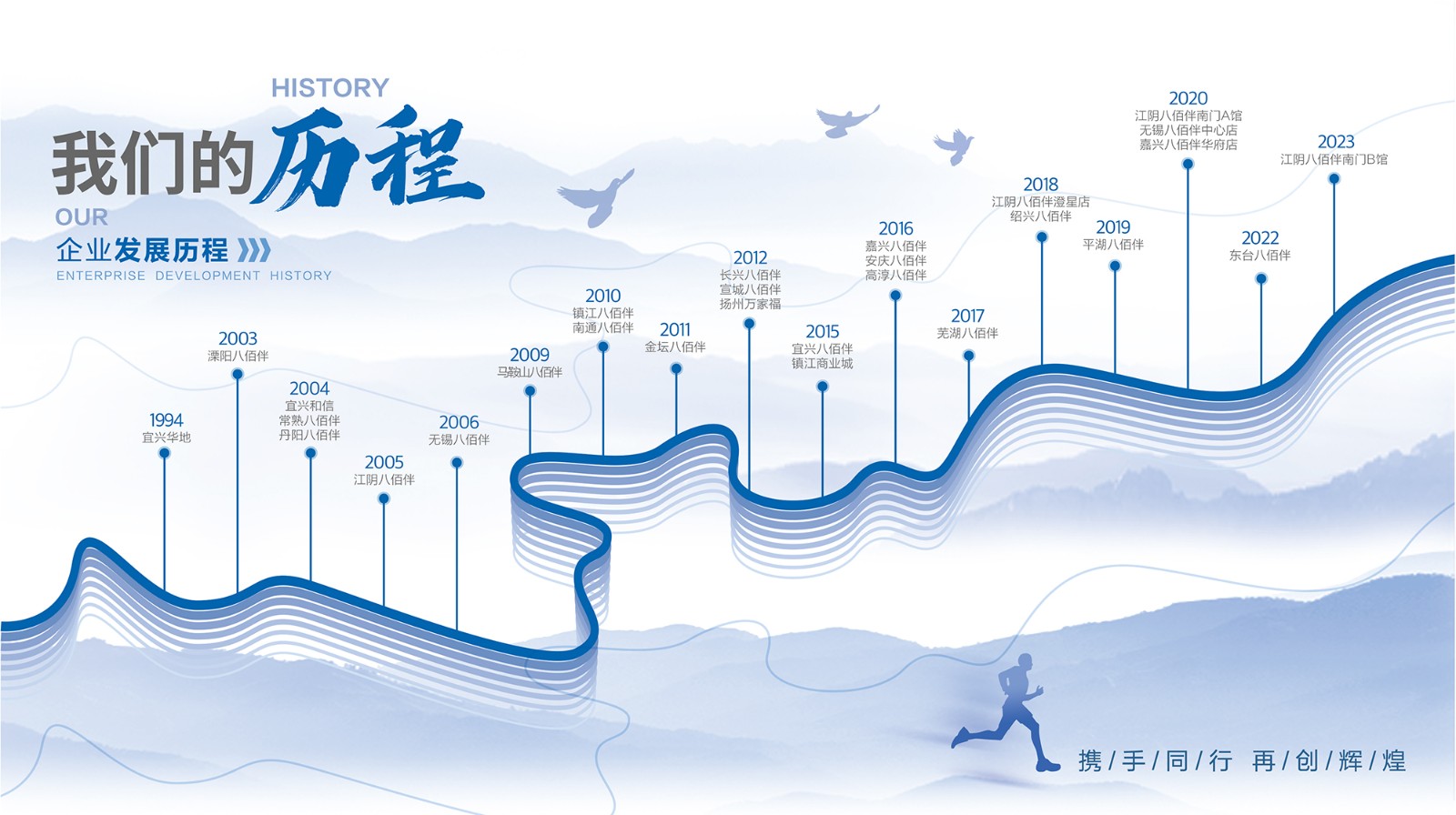 1769418329385521FA99.jpg Éú³¤Àú³Ì2026_»°å 1.jpg